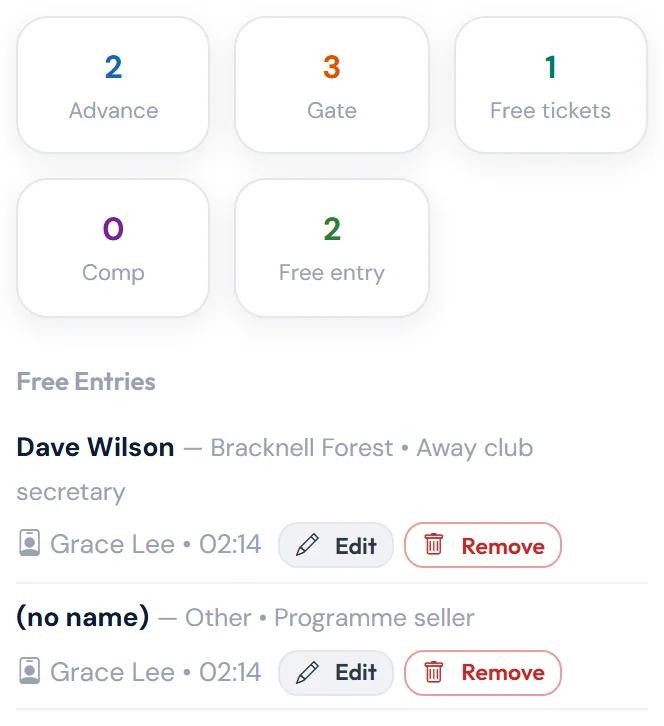 Free entries recorded for this match.
